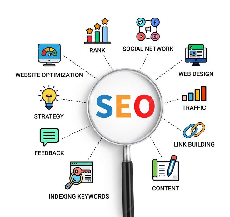 SEO Optimization